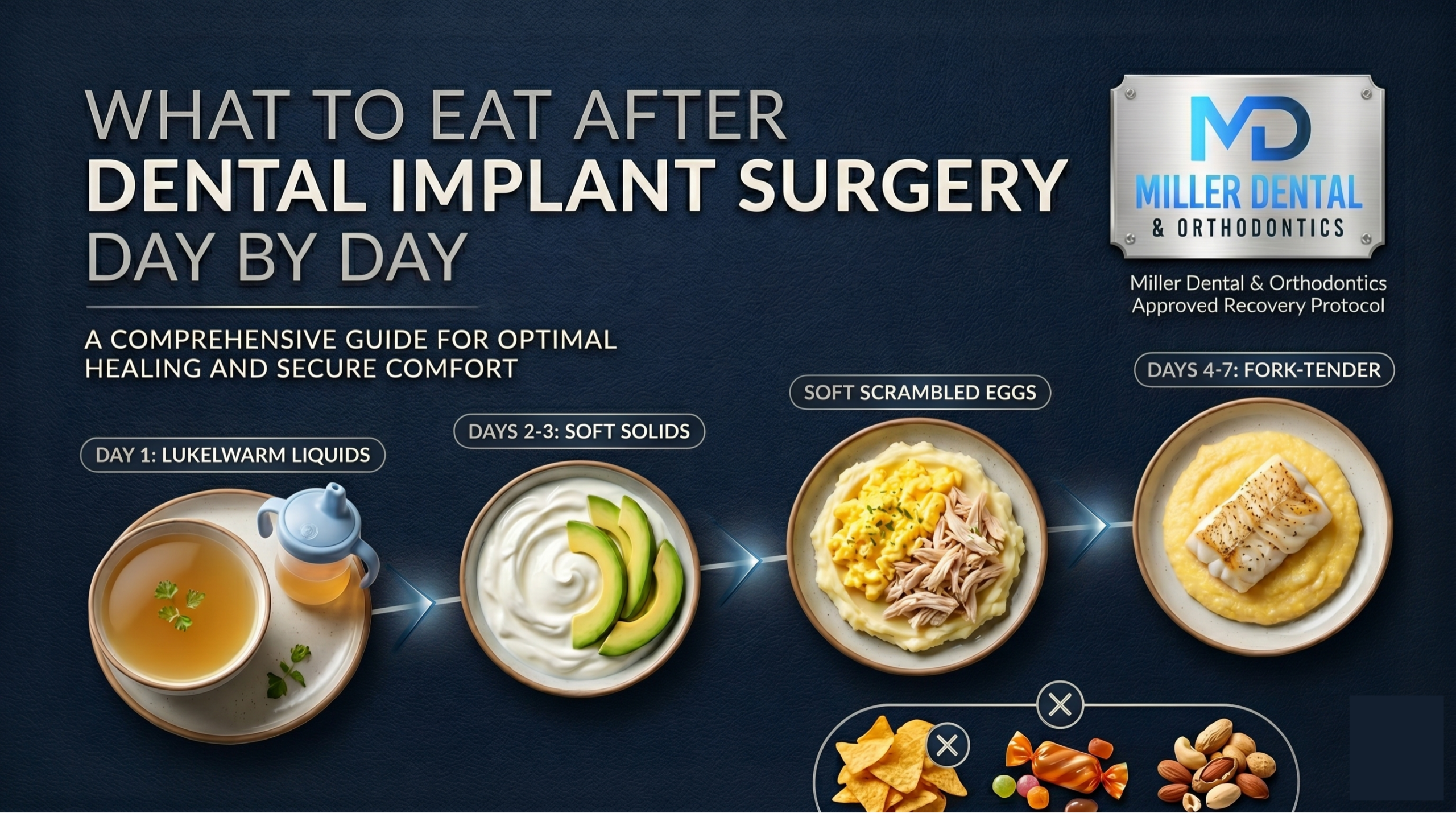 Dental Implant Surgery
